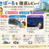 【子連れ】きぼーるを徹底レビュー！千葉市子ども交流館・科学館・プラネタリウムで1日遊んできた