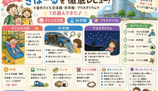 【子連れ】きぼーるを徹底レビュー！千葉市子ども交流館・科学館・プラネタリウムで1日遊んできた
